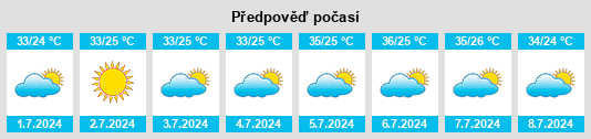 Výhled počasí pro místo McKinney na Slunečno.cz