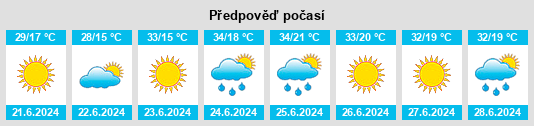 Výhled počasí pro místo Yunak na Slunečno.cz