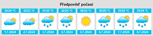 Výhled počasí pro místo Navasota na Slunečno.cz