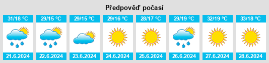 Výhled počasí pro místo Yüksekova na Slunečno.cz