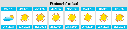 Výhled počasí pro místo Salat na Slunečno.cz