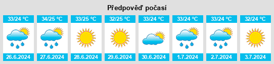 Výhled počasí pro místo Oak Point na Slunečno.cz
