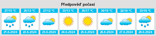 Výhled počasí pro místo Yozgat na Slunečno.cz