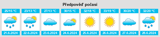 Výhled počasí pro místo Yoğurtlu na Slunečno.cz