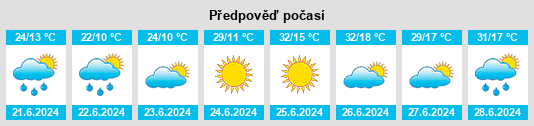 Výhled počasí pro místo Yıldızeli na Slunečno.cz