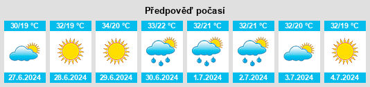 Výhled počasí pro místo Yeşilyurt na Slunečno.cz