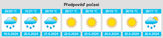 Výhled počasí pro místo Yeşilova na Slunečno.cz
