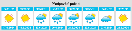 Výhled počasí pro místo Premont na Slunečno.cz