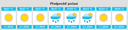 Výhled počasí pro místo Quanah na Slunečno.cz