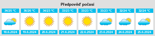 Výhled počasí pro místo Erzin na Slunečno.cz