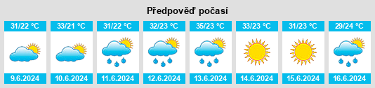 Výhled počasí pro místo Rosebud na Slunečno.cz