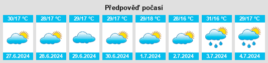 Výhled počasí pro místo Yeşilhisar na Slunečno.cz