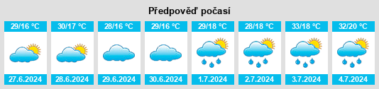 Výhled počasí pro místo Yerköy na Slunečno.cz