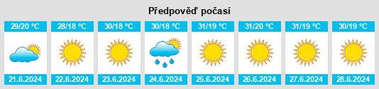 Výhled počasí pro místo Yenişarbademli na Slunečno.cz