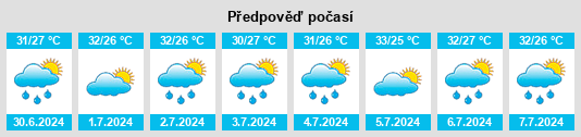 Výhled počasí pro místo Southside Place na Slunečno.cz