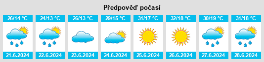 Výhled počasí pro místo Yedisu na Slunečno.cz