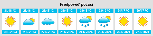 Výhled počasí pro místo Şeker Mahallesı na Slunečno.cz