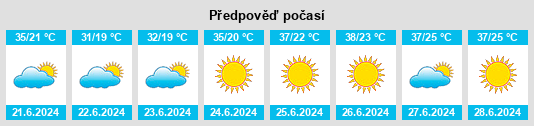 Výhled počasí pro místo Yazıkonak na Slunečno.cz