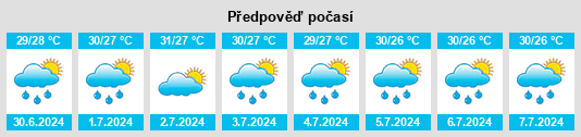 Výhled počasí pro místo Wild Peach Village na Slunečno.cz