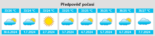 Výhled počasí pro místo Wylie na Slunečno.cz