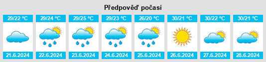 Výhled počasí pro místo Andersons Corner na Slunečno.cz