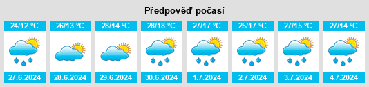 Výhled počasí pro místo Yayladere na Slunečno.cz