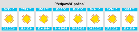 Výhled počasí pro místo Yayladağı na Slunečno.cz