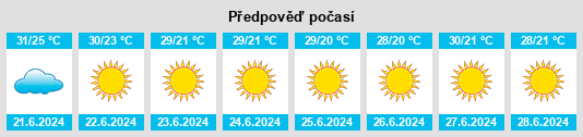 Výhled počasí pro místo Yatağan na Slunečno.cz