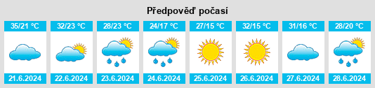 Výhled počasí pro místo Castlewood na Slunečno.cz