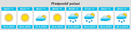 Výhled počasí pro místo Chincoteague na Slunečno.cz