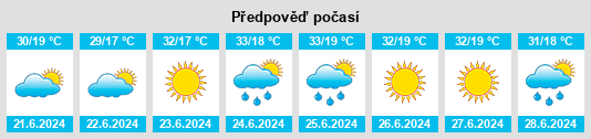 Výhled počasí pro místo Yalvaç na Slunečno.cz