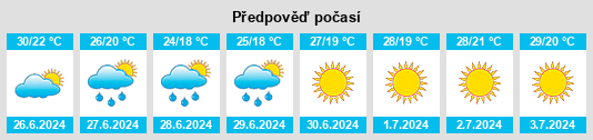 Výhled počasí pro místo Yalıhüyük na Slunečno.cz