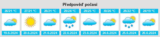 Výhled počasí pro místo Deltaville na Slunečno.cz
