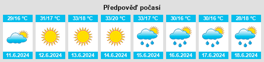 Výhled počasí pro místo Yahyalı na Slunečno.cz