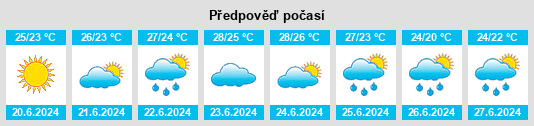 Výhled počasí pro místo Exmore na Slunečno.cz