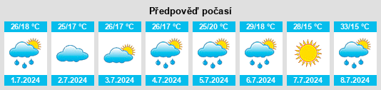 Výhled počasí pro místo Glade Spring na Slunečno.cz