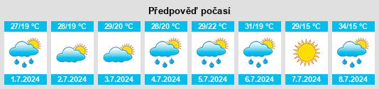 Výhled počasí pro místo Grundy na Slunečno.cz