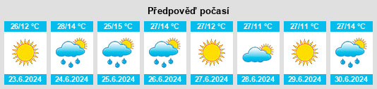 Výhled počasí pro místo Van na Slunečno.cz