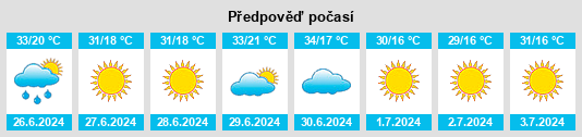 Výhled počasí pro místo Uzungeçit na Slunečno.cz