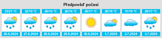 Výhled počasí pro místo Uşak na Slunečno.cz