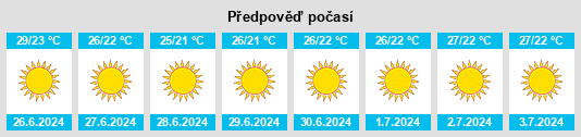 Výhled počasí pro místo Urla na Slunečno.cz