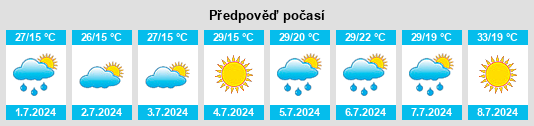 Výhled počasí pro místo Lunenburg na Slunečno.cz