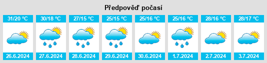 Výhled počasí pro místo Ürgüp na Slunečno.cz