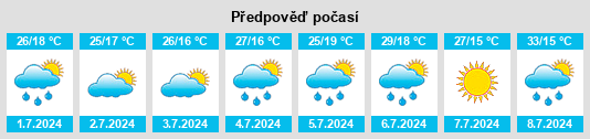 Výhled počasí pro místo McMullin na Slunečno.cz