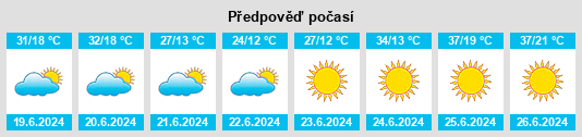 Výhled počasí pro místo Ulus na Slunečno.cz