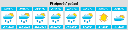 Výhled počasí pro místo Ulukışla na Slunečno.cz