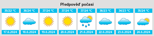 Výhled počasí pro místo Uludere na Slunečno.cz