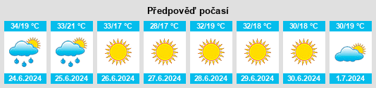 Výhled počasí pro místo Uluborlu na Slunečno.cz