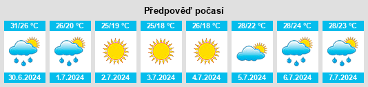 Výhled počasí pro místo Rushmere na Slunečno.cz