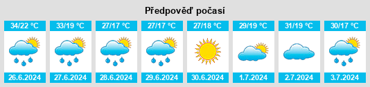 Výhled počasí pro místo Ulubey na Slunečno.cz